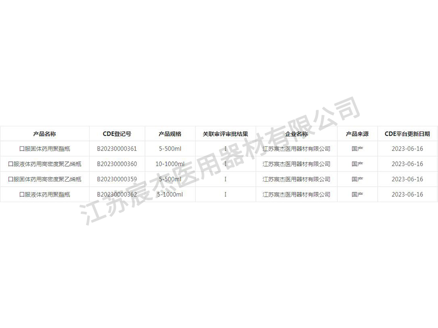 產(chǎn)品資質(zhì)